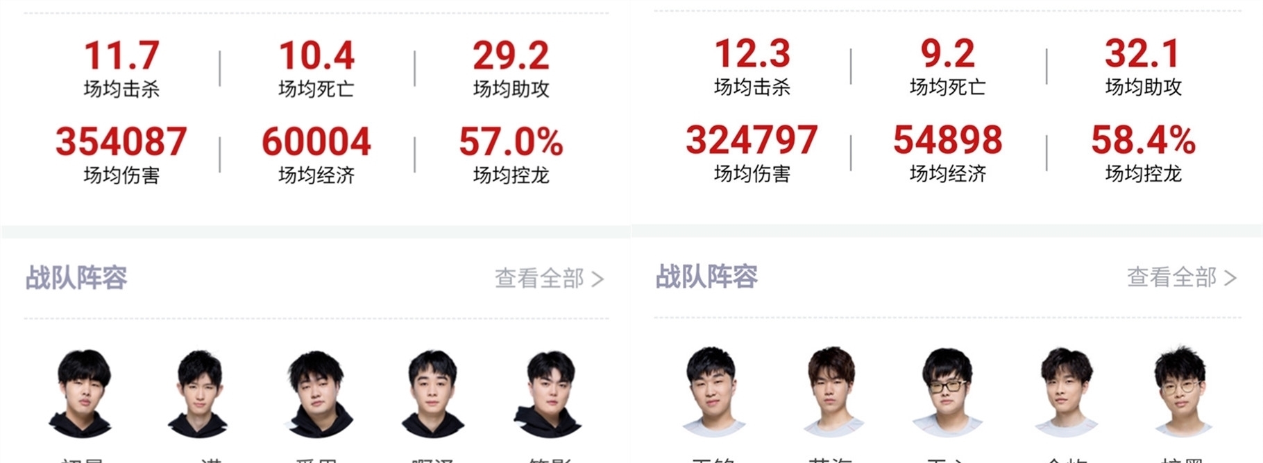 尽管与年轻