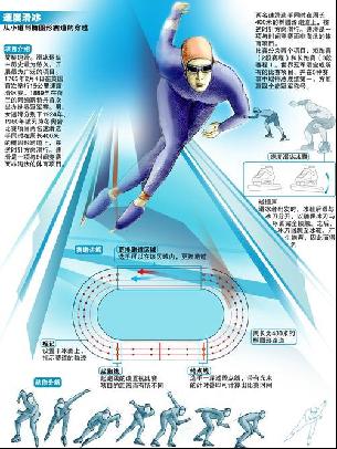 电子竞技不