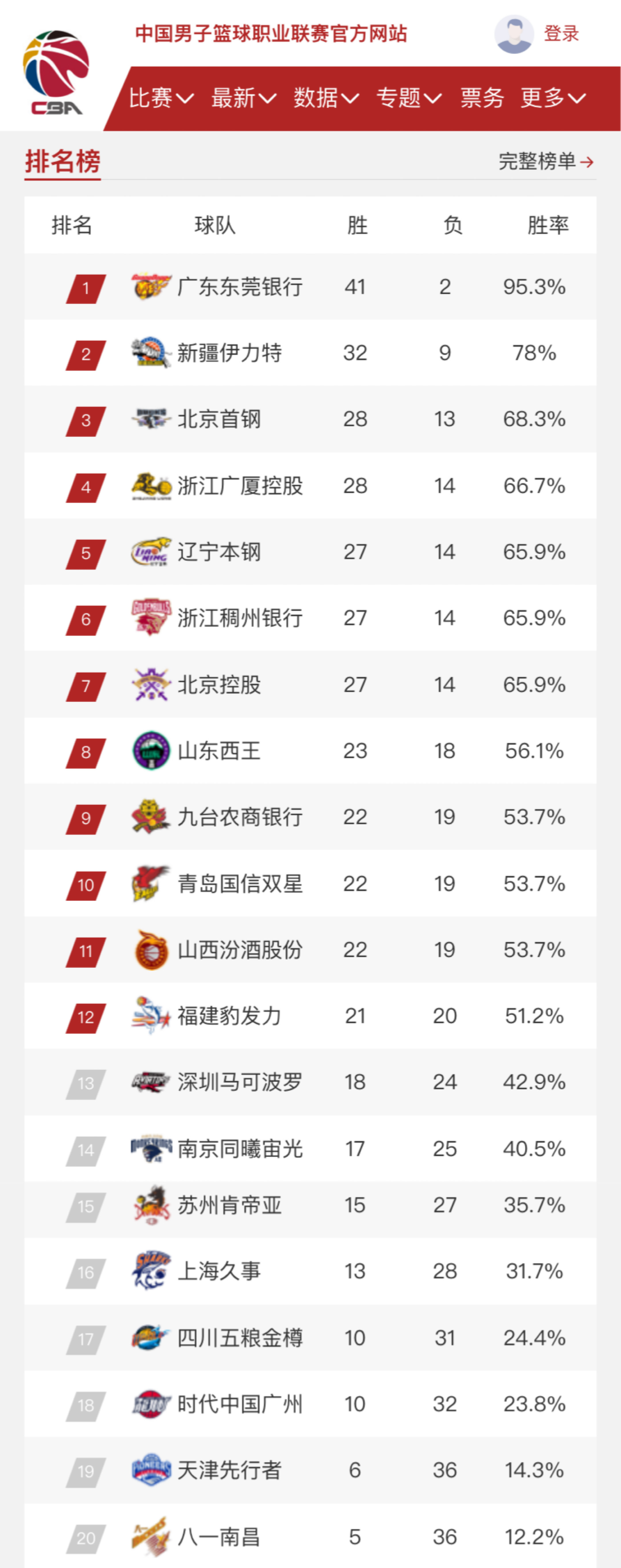 度和果断性